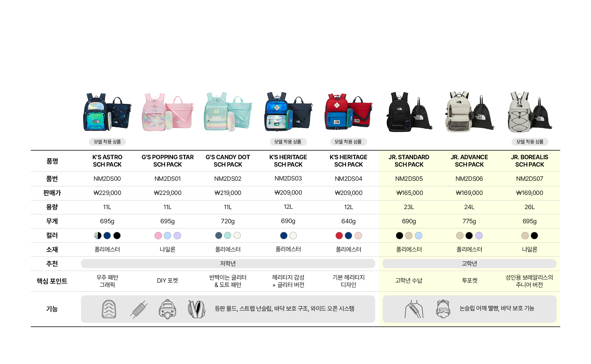 신우 & 이준의 새학기 준비​