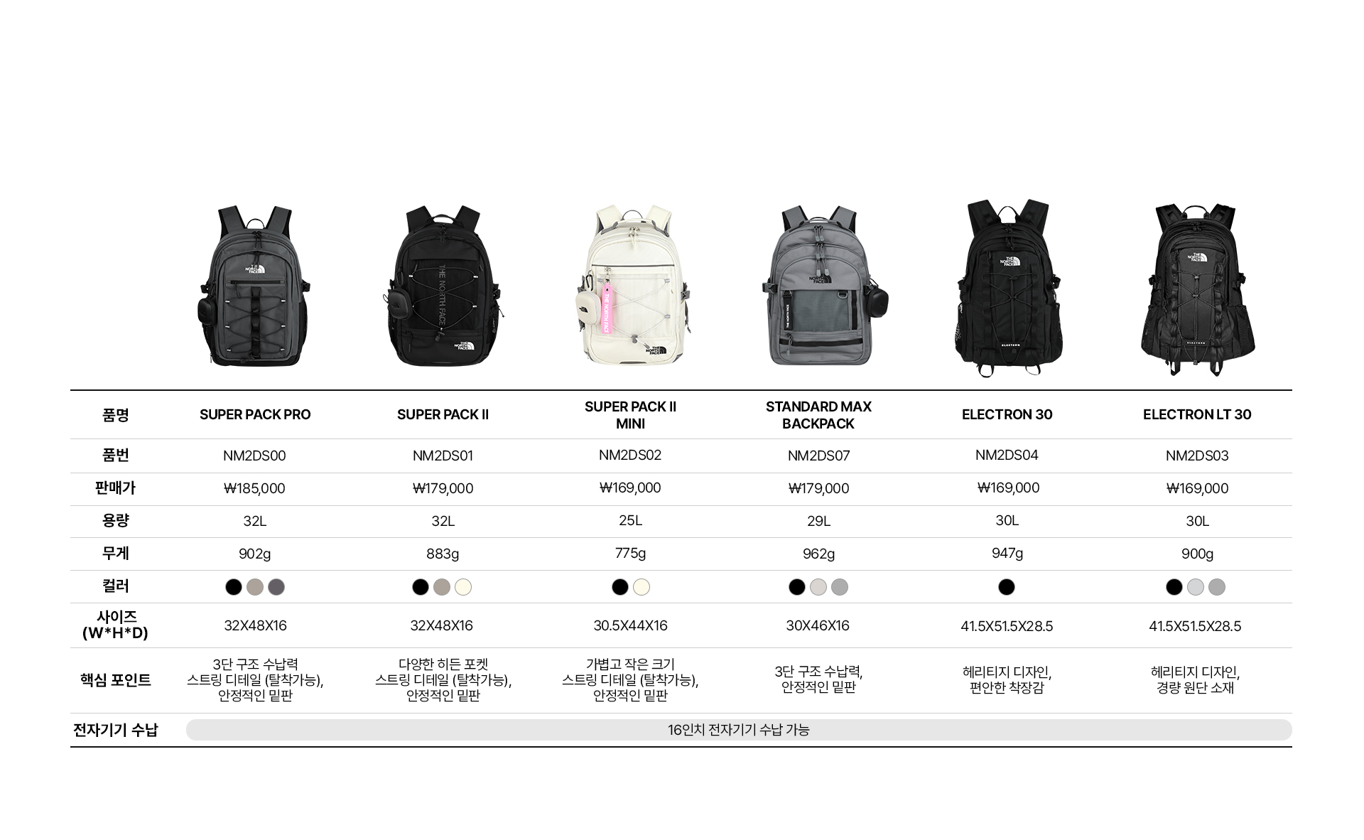 NEW YEAR, NEW BACKPACK